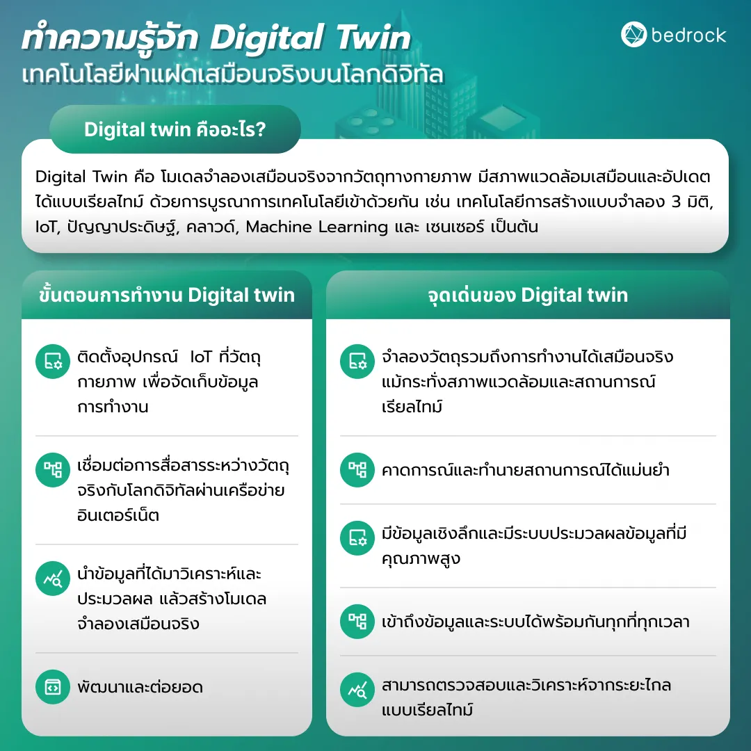 ทำความรู้จัก Digital Twin เทคโนโลยีฝาแฝดเสมือนจริงบนโลกดิจิทัล