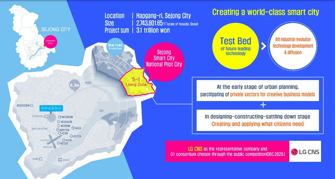 นครเซจง เมืองนำร่อง Smart city ที่บริหารจัดการเมืองด้วย Big Data
