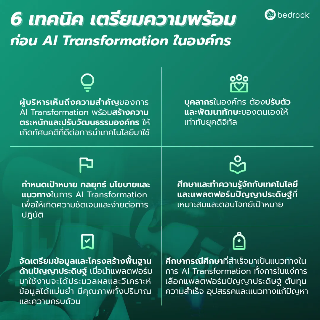 6 เทคนิค เตรียมความพร้อมก่อน AI Transformation ในองค์กร