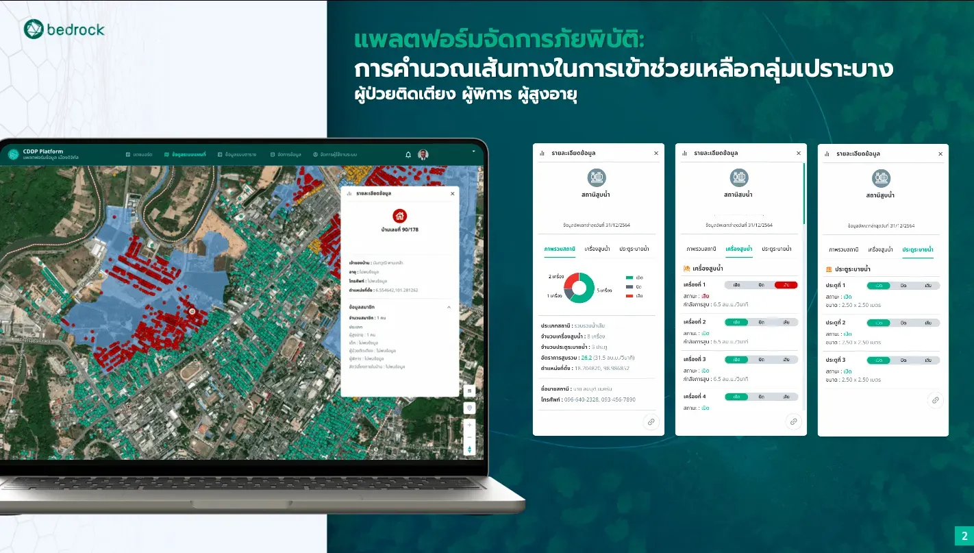 AI และ IoT ติดตามและตรวจจับจุดเสี่ยงน้ำท่วมแบบเรียลไทม์