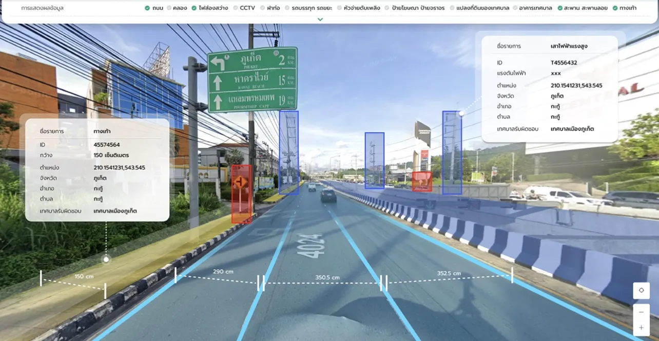 Object Detection คืออะไร