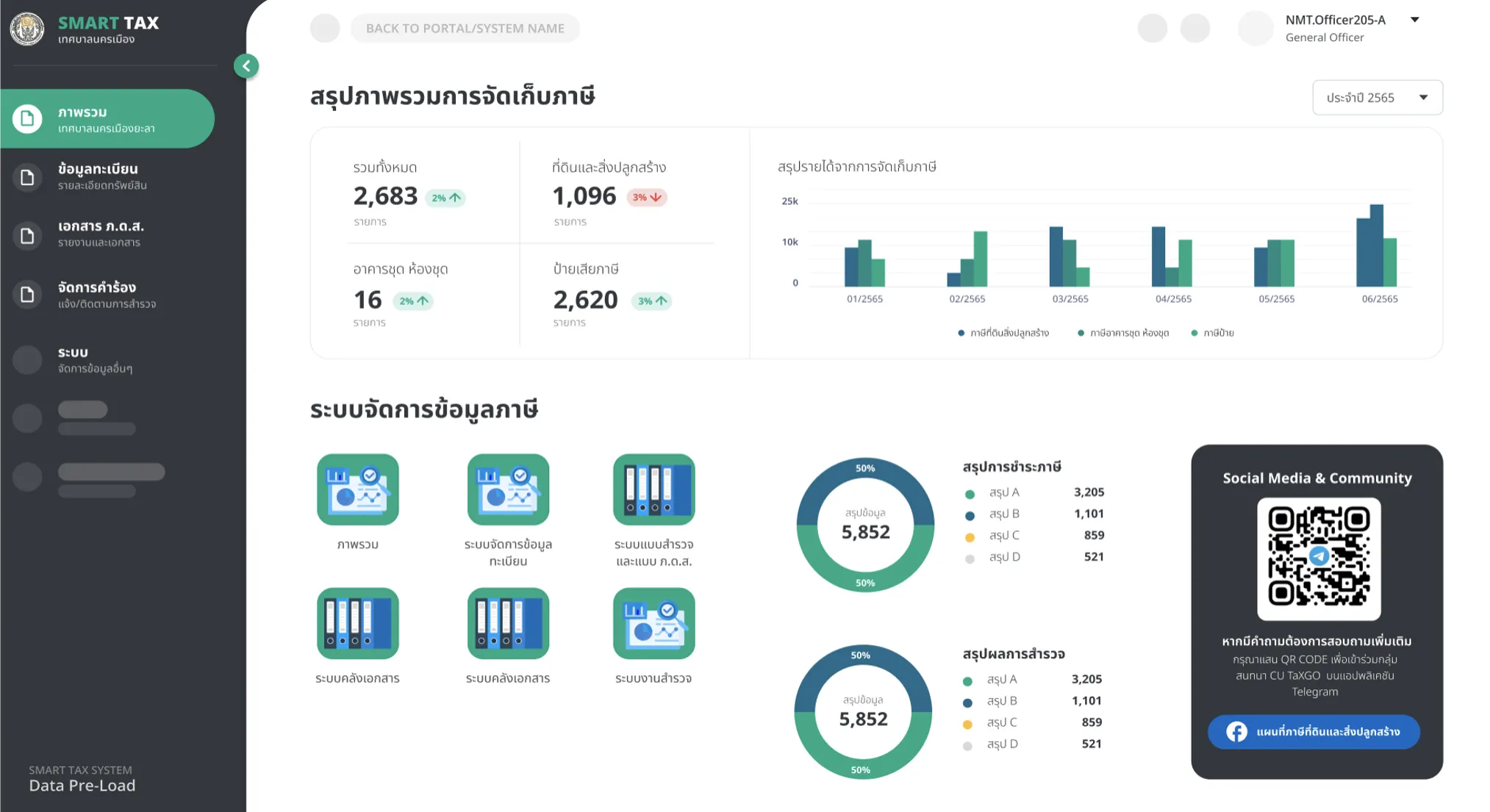 ระบบภาษีที่ดินและสิ่งปลูกสร้างอัจฉริยะ