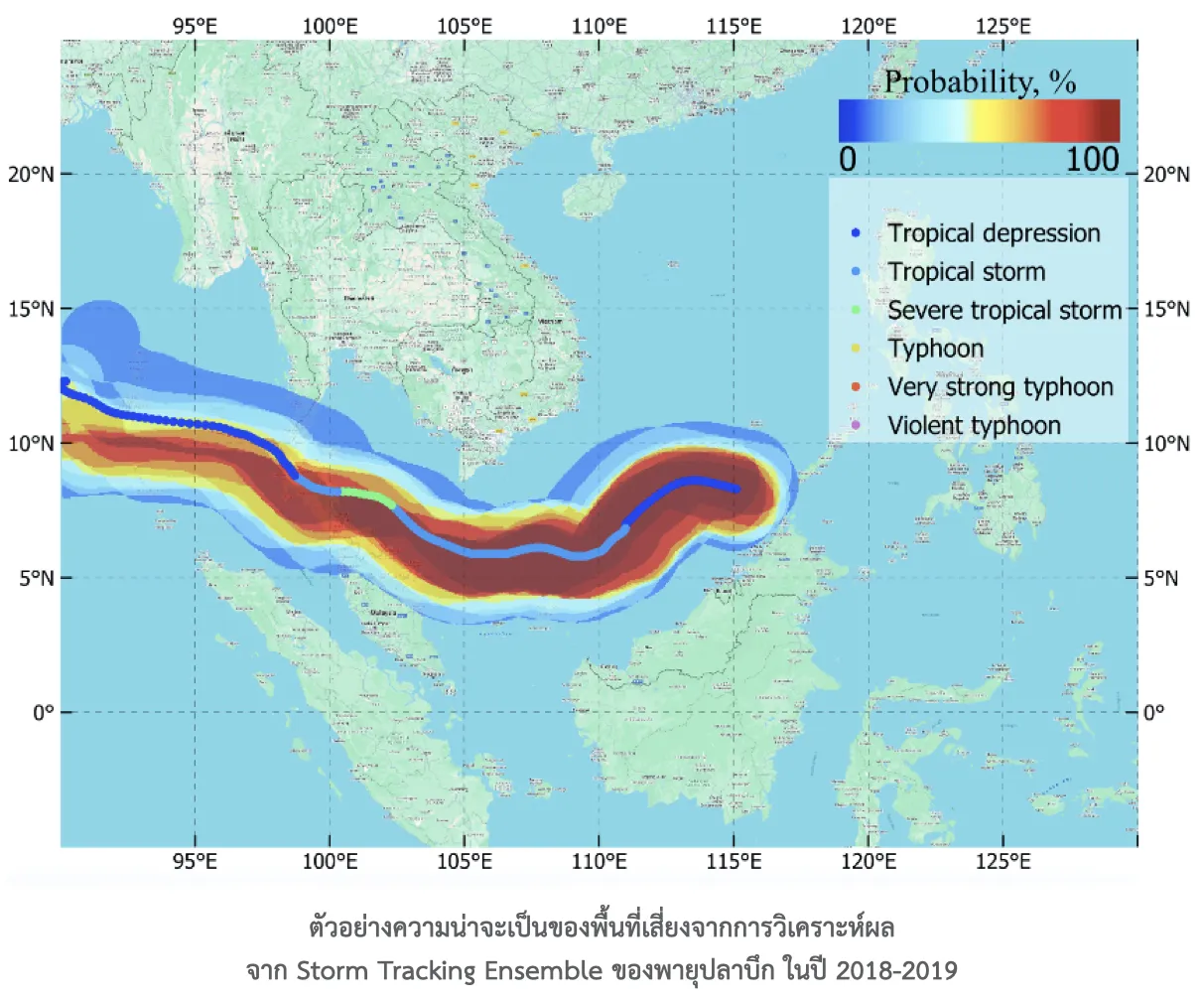 หลักการทำงานของ Storm Tracking Ensemble