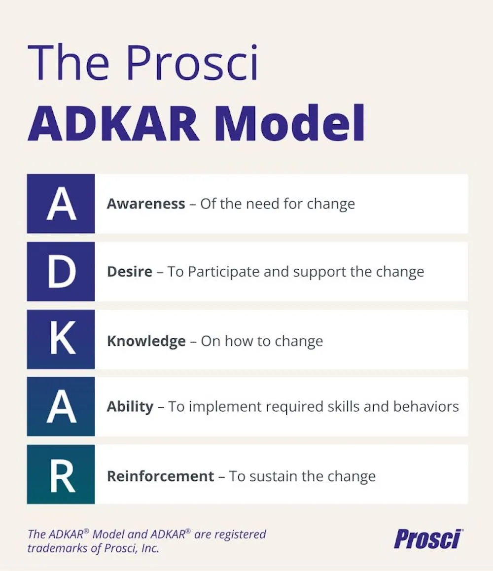 ADKAR Model คืออะไร