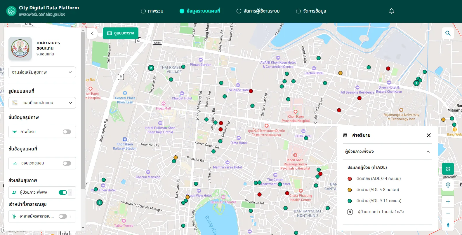 แพลตฟอร์มข้อมูลเมือง (City Data Platform: CDP)