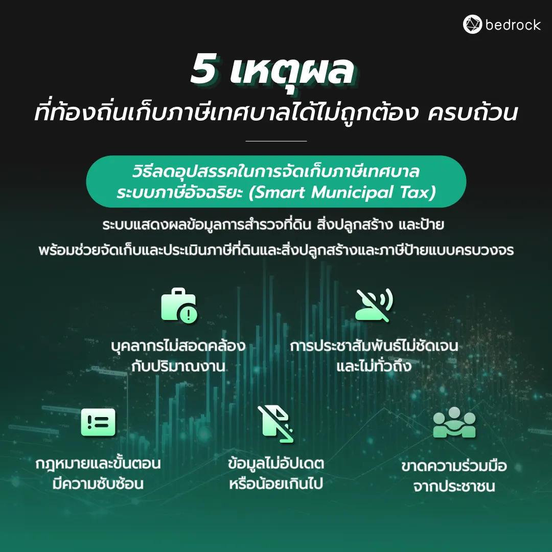 ภาษีเทศบาล