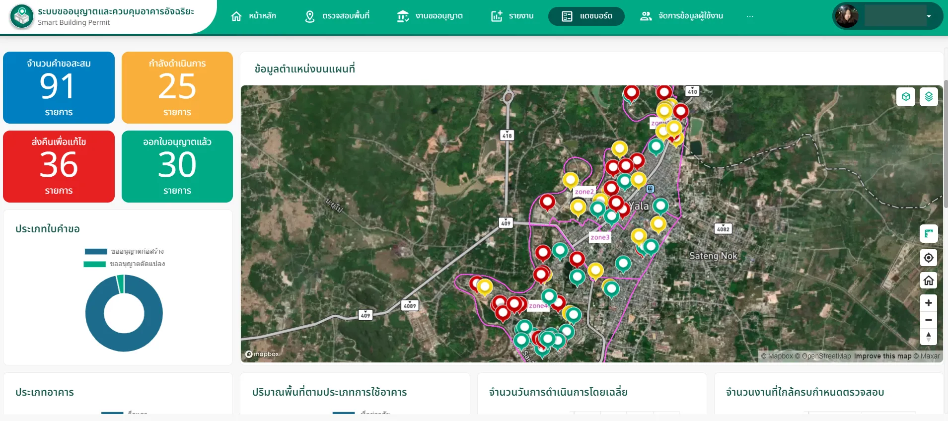ปิดจุดอ่อนของท้องถิ่นในงานขอใบอนุญาตก่อสร้าง ด้วยเครื่องมือดิจิทัล