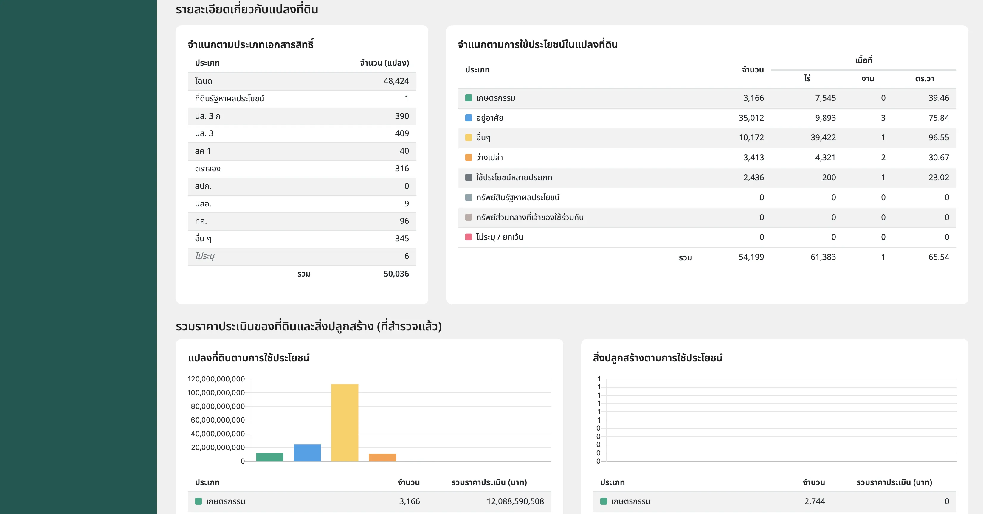 รายได้เพิ่มขึ้น ลดเวลา ลดภาระงาน แก้ปัญหาการขาดอัตรากำลังคนอย่างเห็นได้จริง
