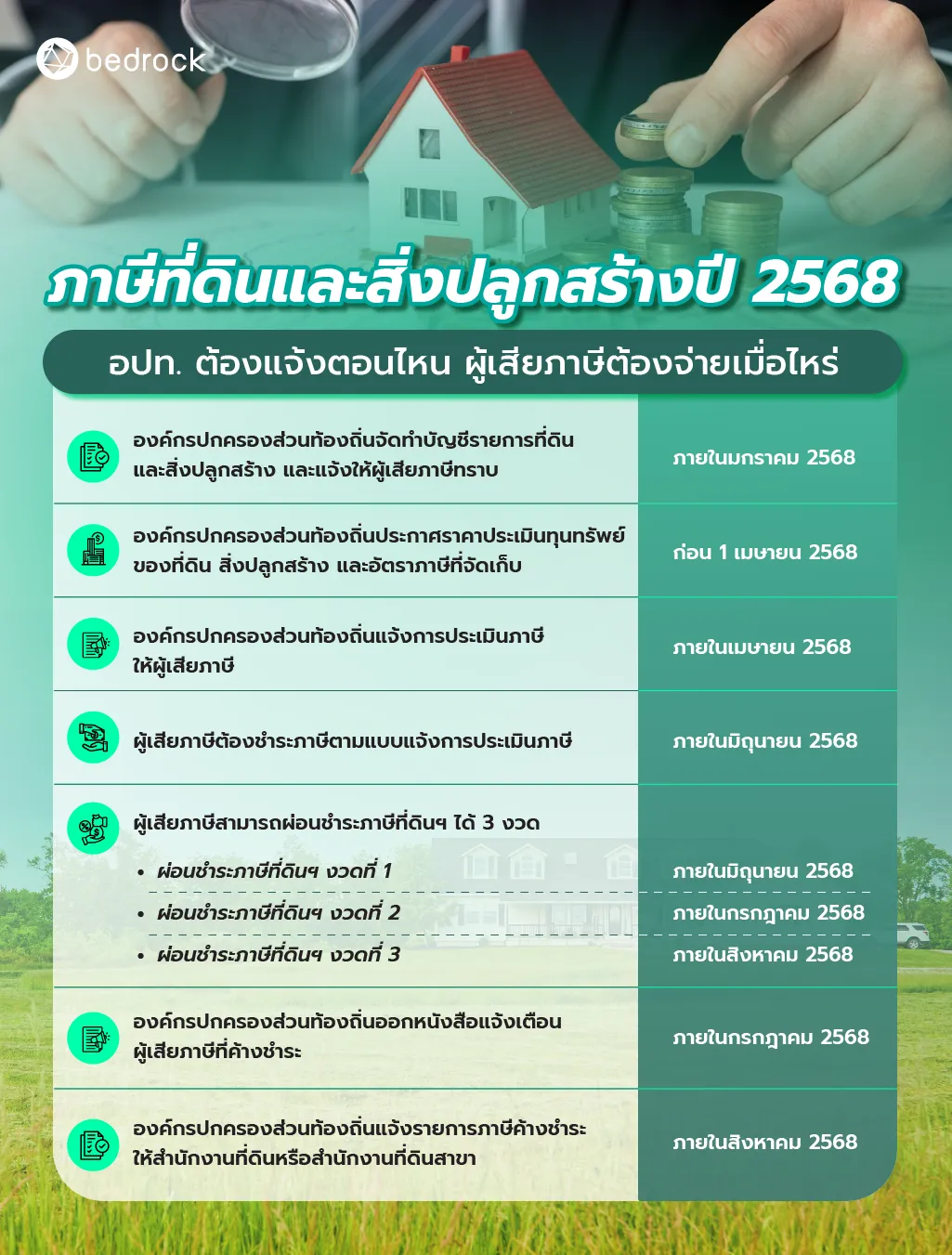 ภาษีที่ดิน