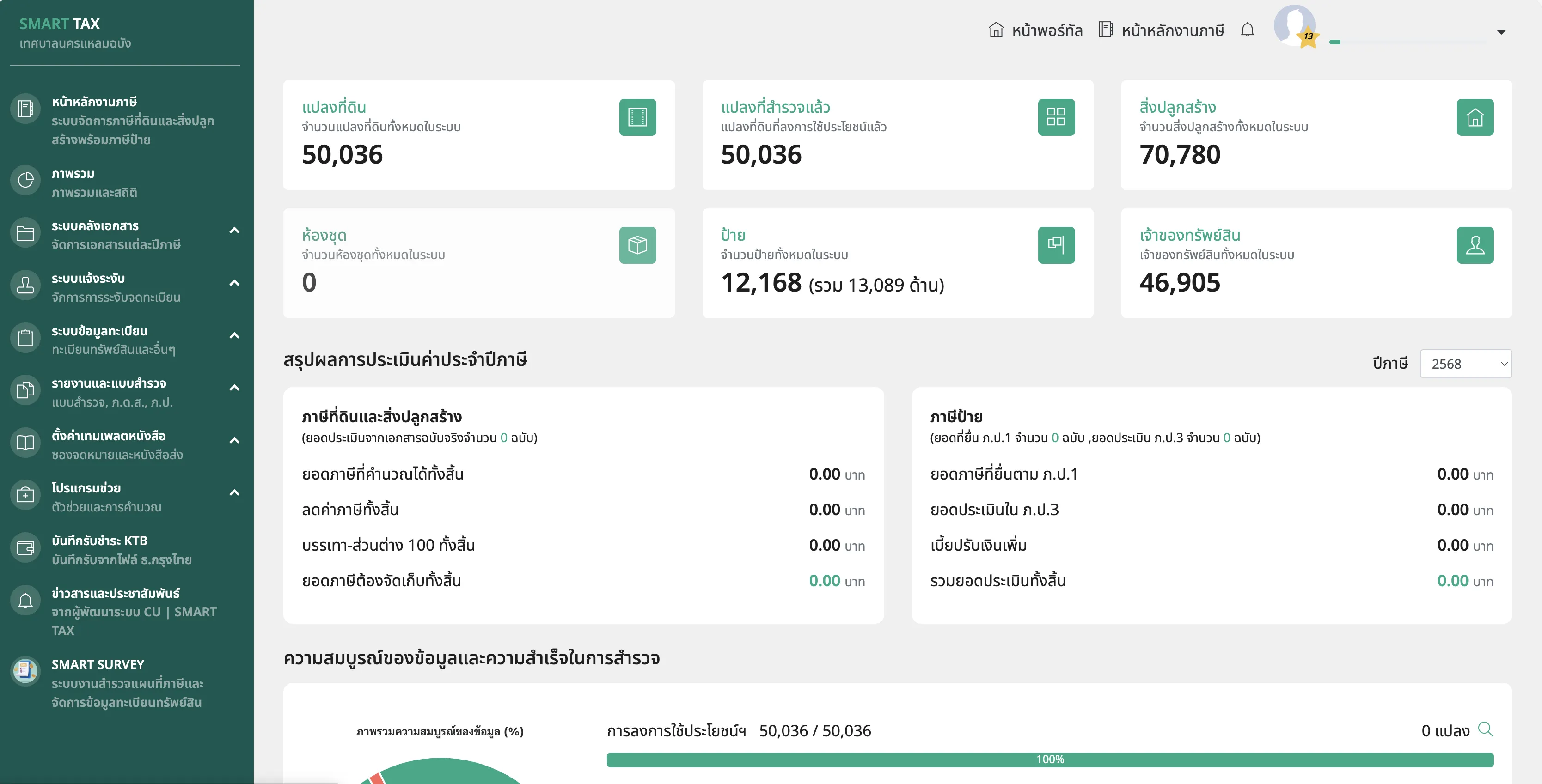 รายได้เพิ่มขึ้น ลดเวลา ลดภาระงาน แก้ปัญหาการขาดอัตรากำลังคนอย่างเห็นได้จริง