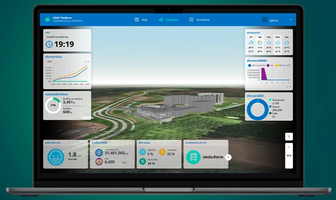 Smart City Intelligence Dashboard