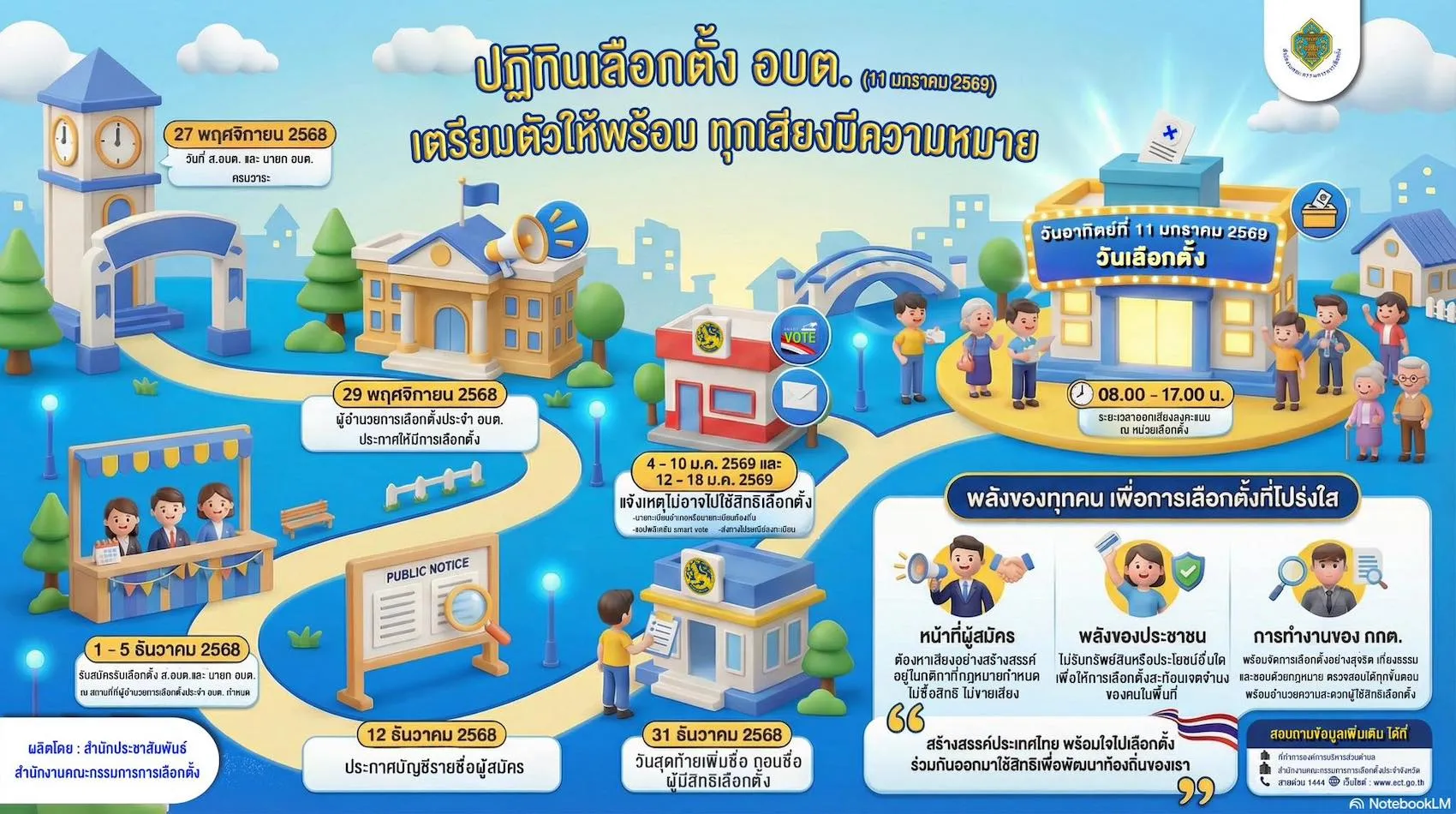 เลือกตั้งอบต 69