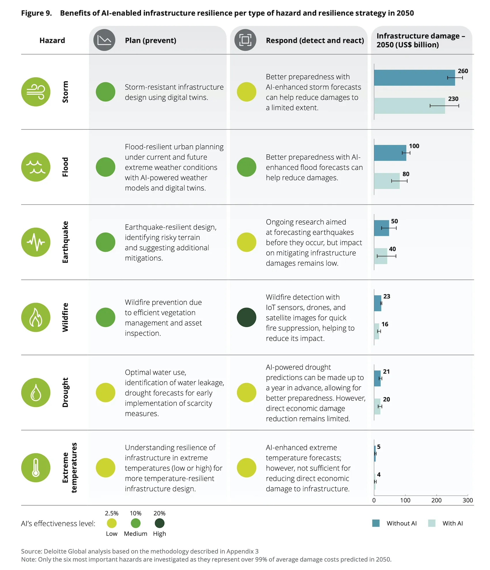 สภาพภูมิอากาศสุดขั้ว (Extreme Temperature)